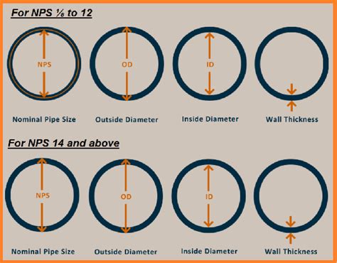 pipe thickness calculator